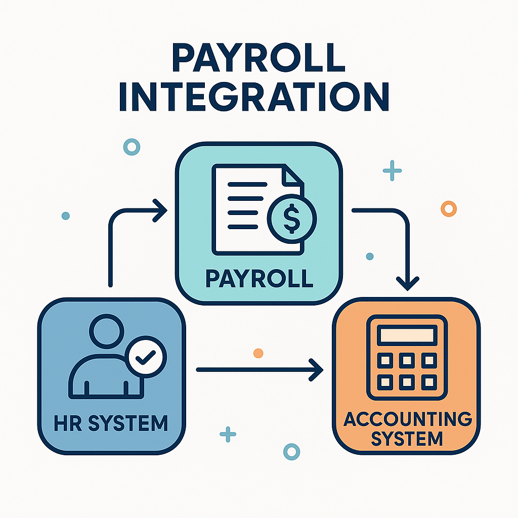 Free Payroll Software Section Image Free Payroll Software Section Image