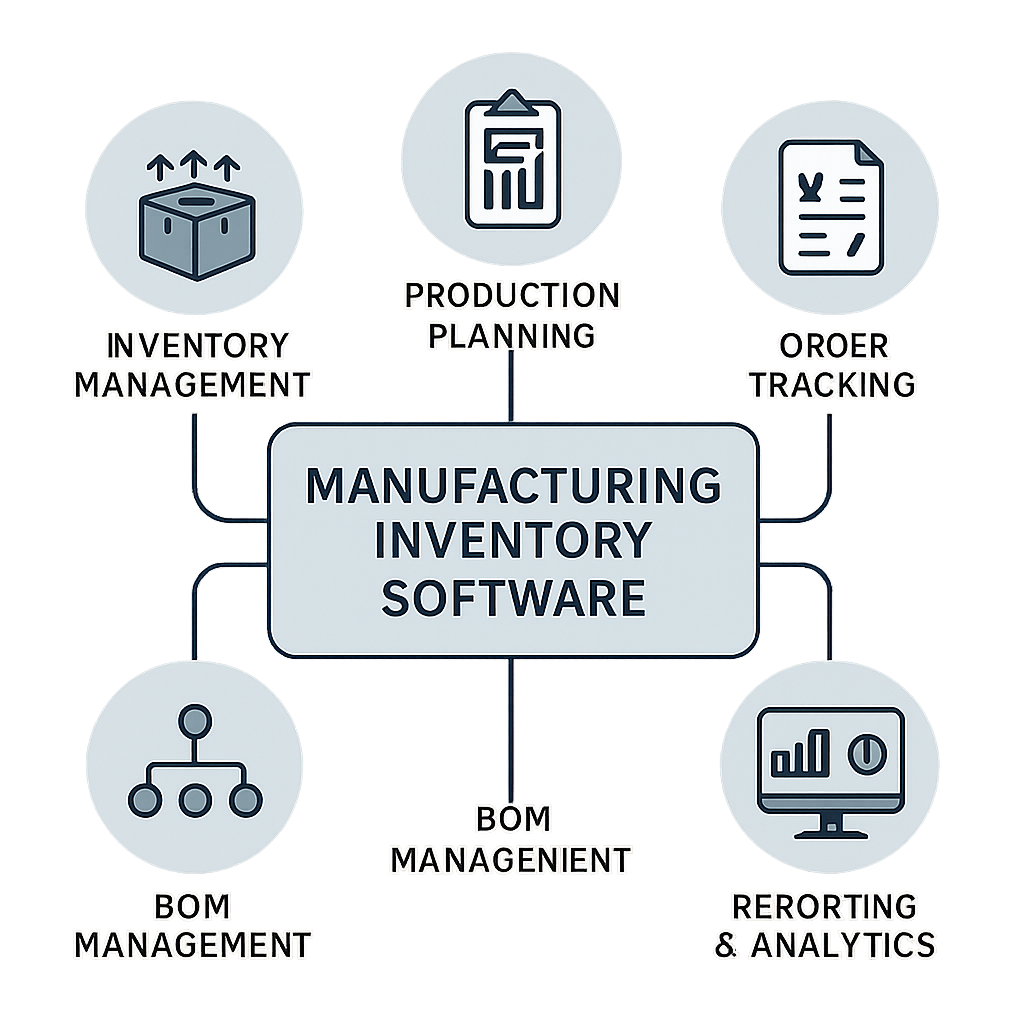 manufacturing inventory software