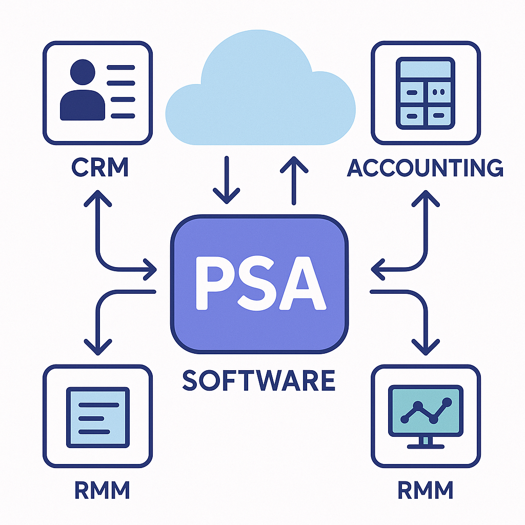 Psa Software Section Image Psa Software Section Image